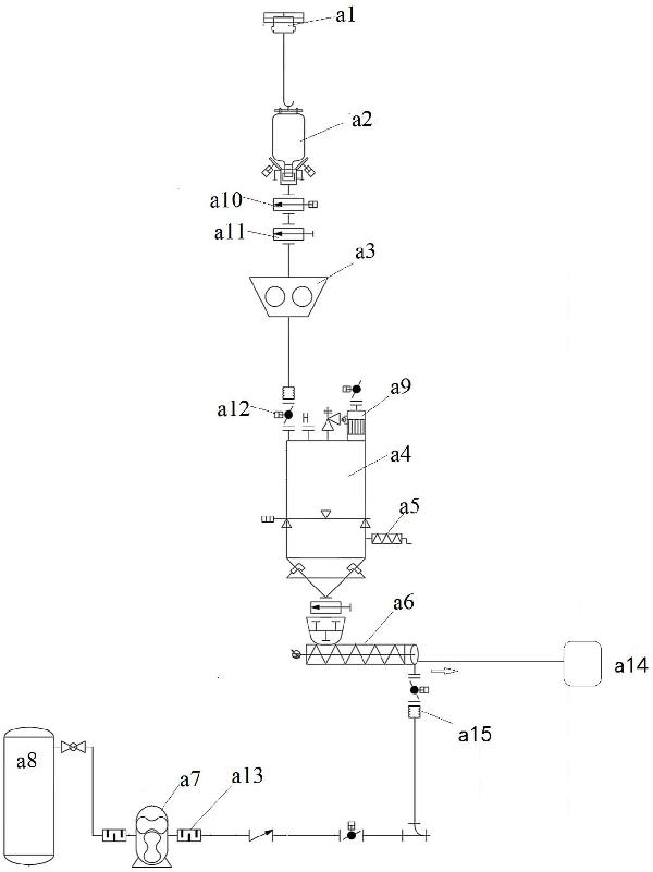 五氯化磷粉体输送装置的制作方法