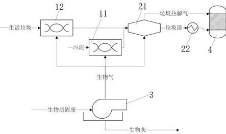 可资源化生物质、生活垃圾、及污泥的固废处理系统的制作方法