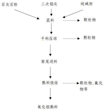 二次铝灰的处理方法及装置与流程