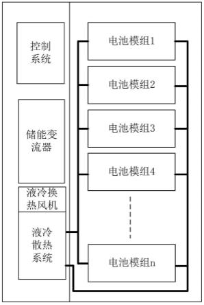 储能装置、储能系统及散热系统的制作方法