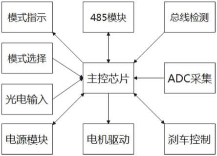 控制永磁电动滚筒的电路的制作方法