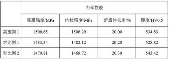 提高刮板运输机中部槽槽帮铸钢件强韧性的热处理方法
