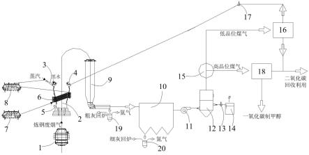 钢铁厂固液废料回收再利用的转炉烟气处理系统和方法与流程