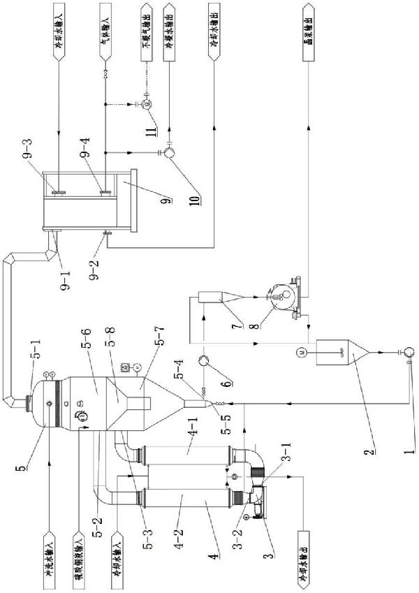 硫酸铜连续结晶系统的制作方法