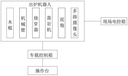 工业硅冶炼自动出硅方法与流程