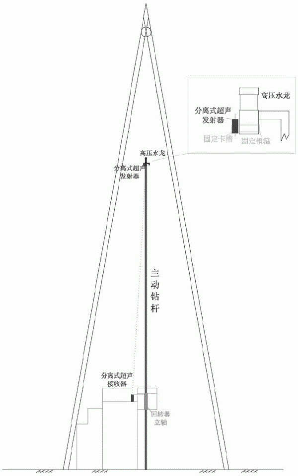 钻机机上余尺实时测量装置及方法与流程