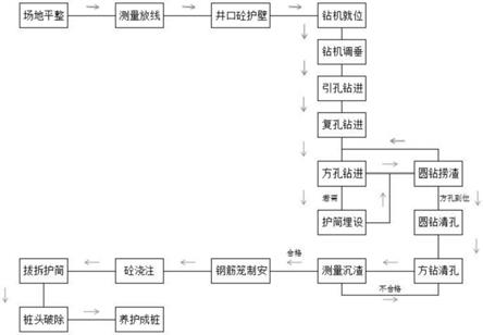 旋挖钻机方桩工法及设备的制作方法