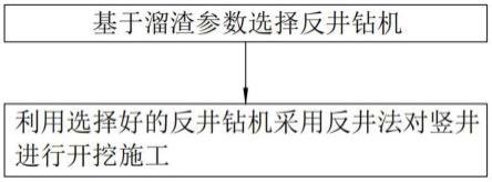 反井法进行竖井开挖的施工方法及其反井钻机选择方法与流程