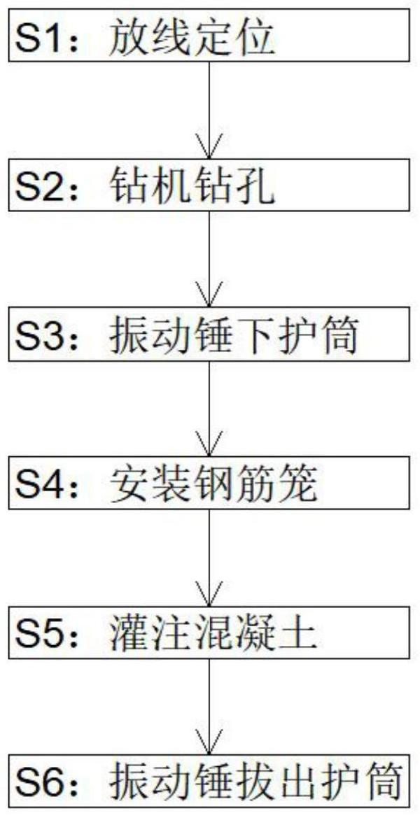 低净空全护筒钻孔灌注桩施工方法与流程