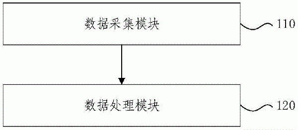 成孔垂直度检测方法、装置、系统及旋挖钻机与流程