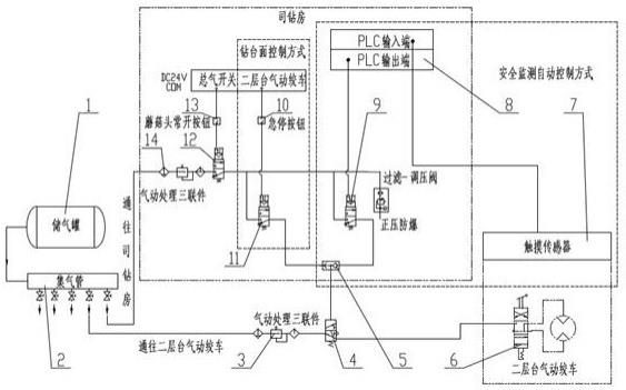 石油钻机二层台气动绞车安全保护控制系统的制作方法