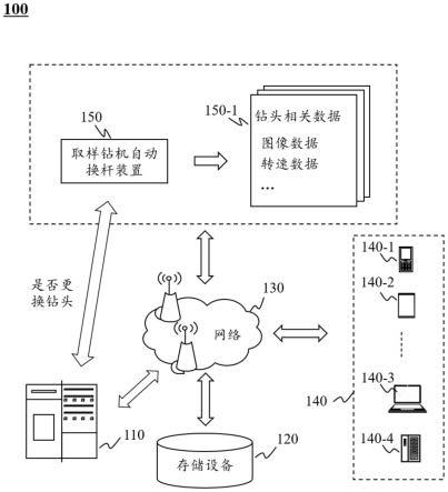 取样钻机自动换杆装置和方法与流程