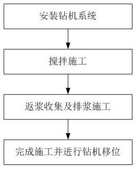 有效控制搅拌桩返浆的施工方法与流程