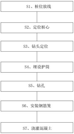 旋挖成孔灌注螺纹桩施工方法与流程