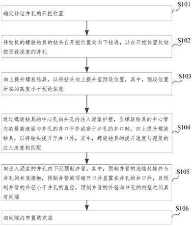 降水井成井施工方法与流程