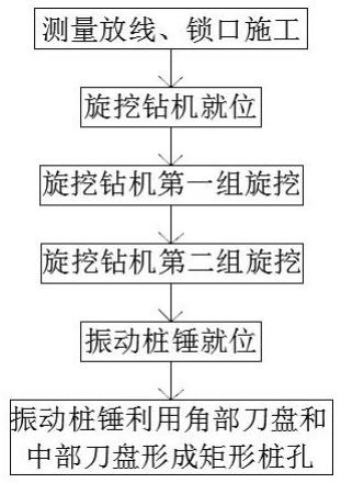 矩形抗滑桩全机械施工方法与流程