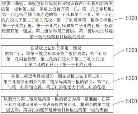 PCB背钻方法及PCB与流程