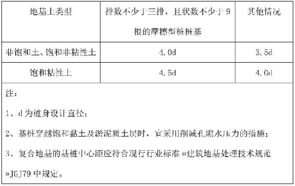 短螺旋挤土灌注桩施工工艺的制作方法