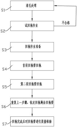 场地受限的长距离大孔径水平定向钻管道回拖施工工艺的制作方法