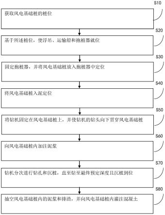 风电基础桩的安装方法与流程