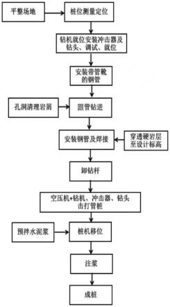 既有工程结构改造钢管桩深入岩施工方法与流程