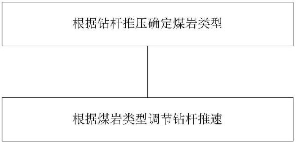 钻孔轨迹的纠偏方法与流程