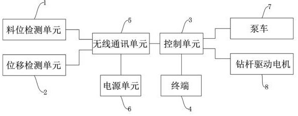 CFG桩机智能打桩控制系统、控制方法及CFG桩机与流程