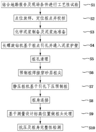 基于砂层引孔的泥浆护壁式预制管桩施工方法与流程