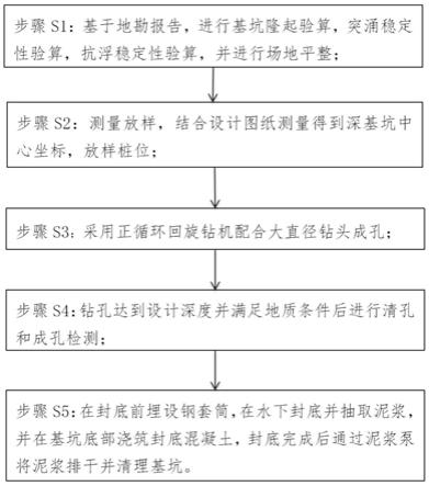 小型圆形深基坑施工方法与流程