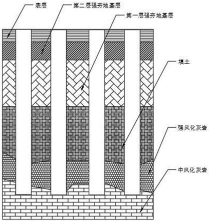 高填方区端承桩基础施工方法与流程