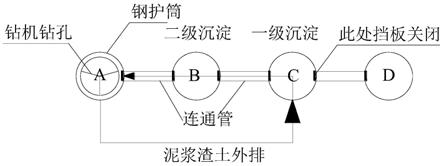 泥浆循环高效利用的群桩钻孔施工方法与流程