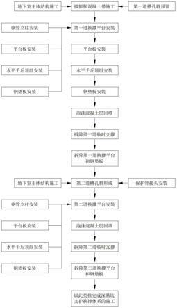 深基坑支护换撑体系施工方法与流程