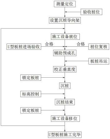 U形板桩支护施工方法与流程