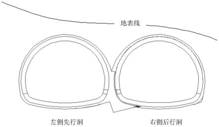 无中导洞连拱隧道支护结构的施工方法与流程