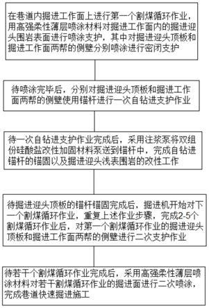 巷道快速掘进施工方法与流程