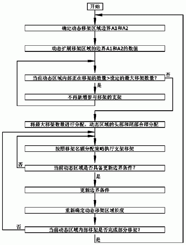 煤矿综采工作面液压支架移架控制方法与流程