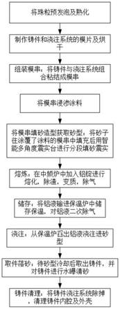 一种铝合金消失模铸造方法与流程