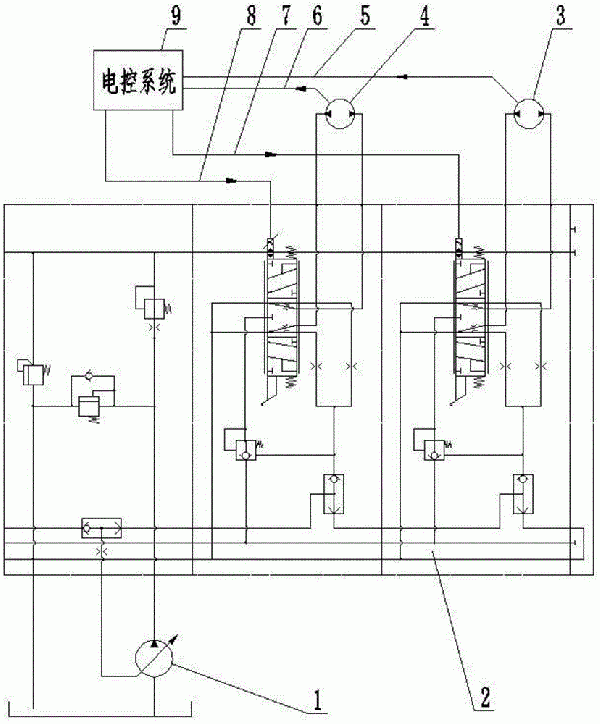 移动破碎站履带电液驱动系统