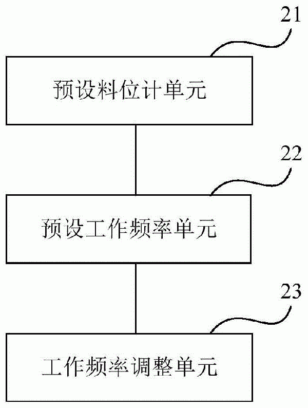 高压辊磨机的自动化控制系统