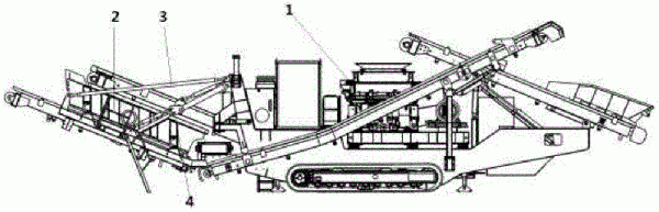 可快换筛网的移动破碎站