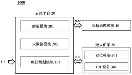 矿区无人驾驶车辆的全局路径规划方法以及系统与流程