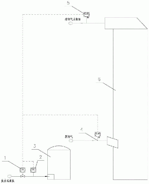 氨法脱硫装置全自动加氨方法及系统与流程