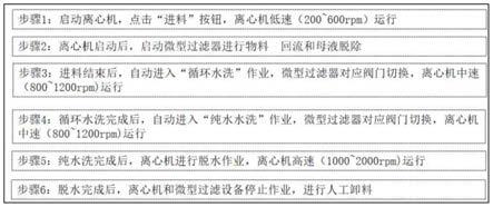 镍钴锰氢氧化物的水洗方法与流程