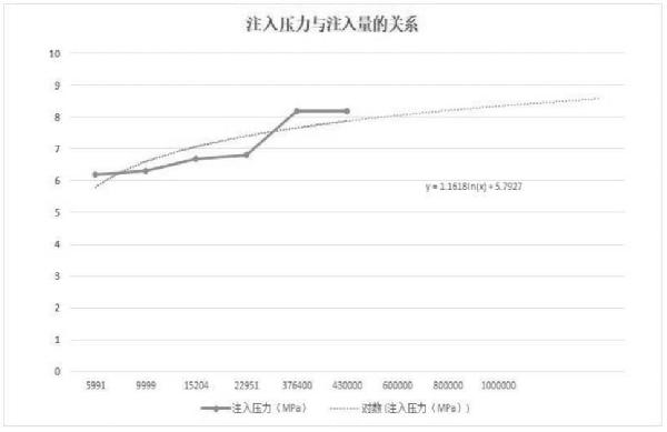 矿井水深井回灌方法与流程