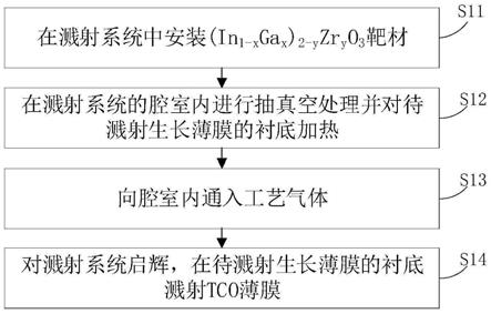 异质结电池的TCO薄膜及其制作方法与流程