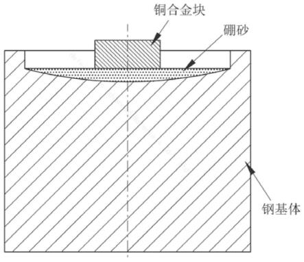 用于柱塞泵缸体的铜-钢双金属复合材料的熔铸方法与流程