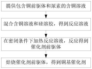 铜基催化剂的制备方法及铜基催化剂催化加氢制备烷醇的方法