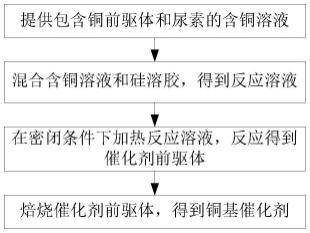 铜基催化剂的制备方法及铜基催化剂催化加氢制备烷醇的方法