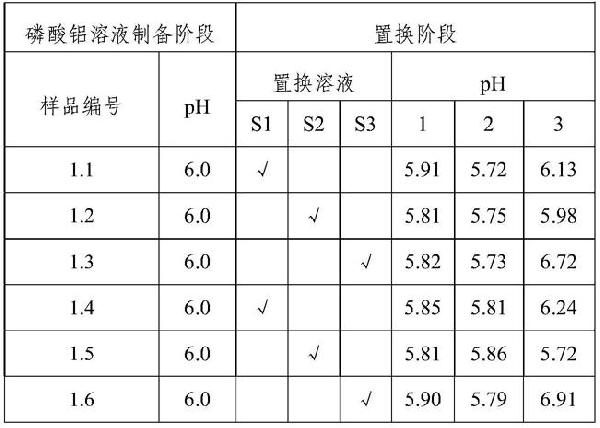 磷酸铝佐剂的制备方法及装置与流程