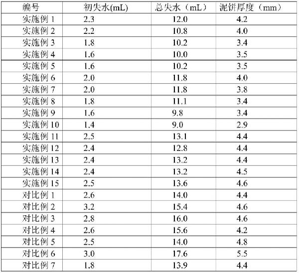 全适应改性纳米石墨烯封堵型防塌钻井液制备方法和其应用